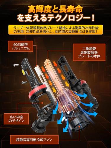 LEDãããã©ã¤ããã«ã